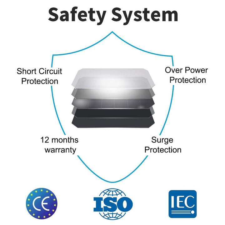 160W 18V Portable Solar Panel Charger Kit