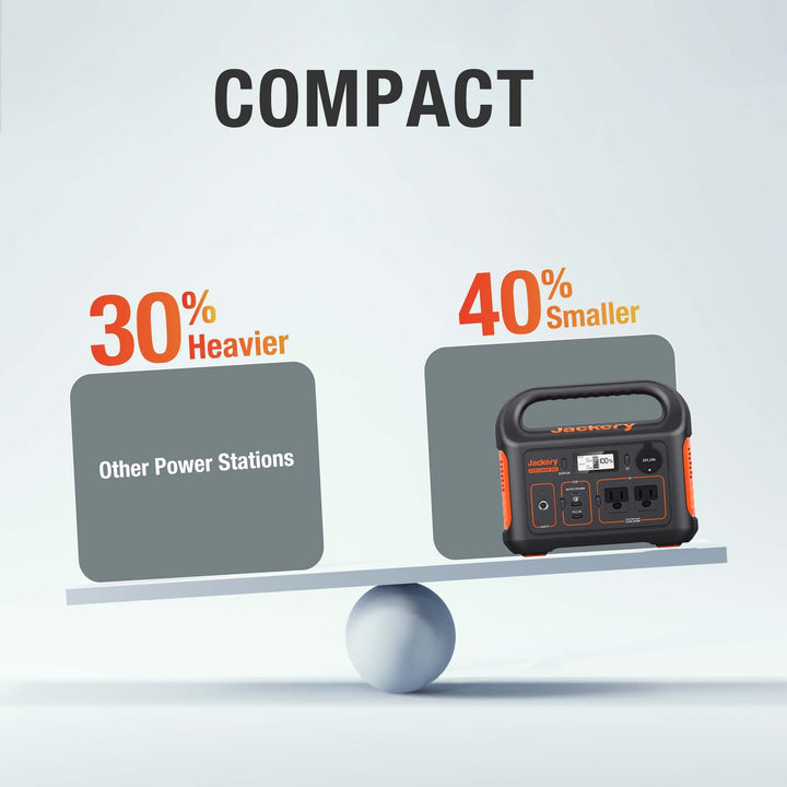 293Wh Portable Power Station/Backup Lithium Battery