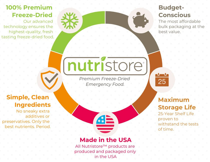 Freeze-Dried Loaded Mashed Potatoes Survival Ration | 1-Pack