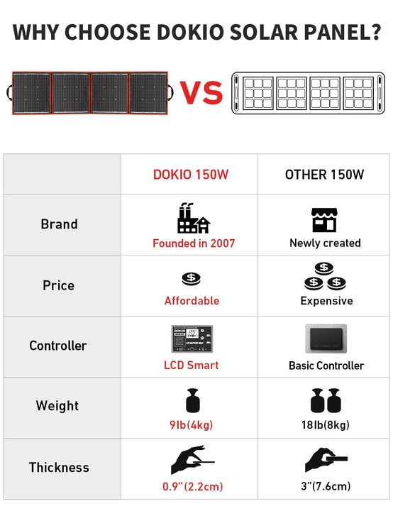 160W 18V Portable Solar Panel Charger Kit