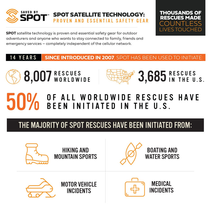 2-Way SOS Bluetooth Satellite Messenger