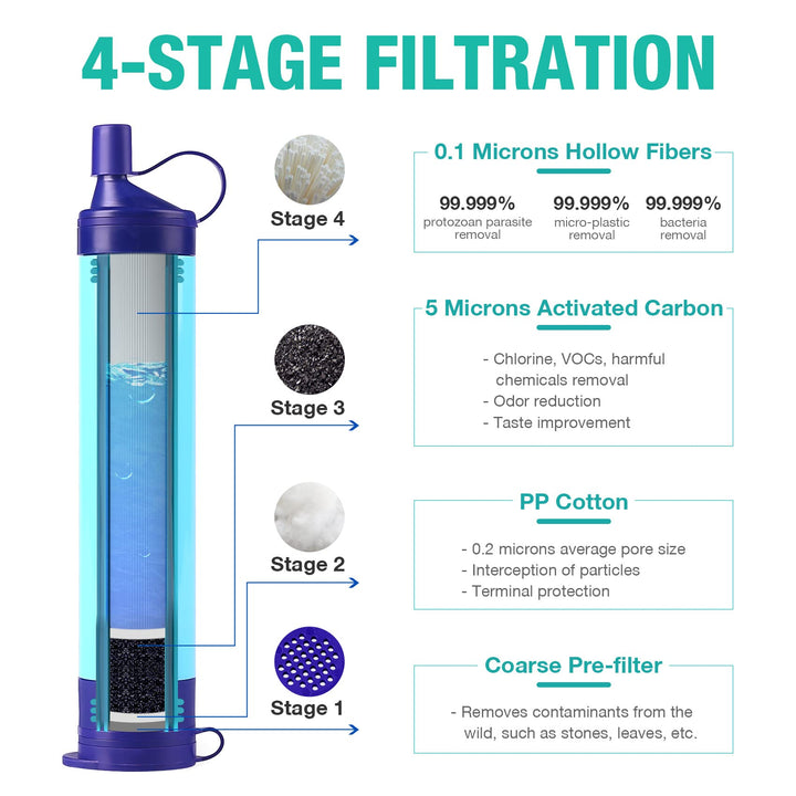 Portable Gravity-Fed Water Purifier w/ 3L Bag