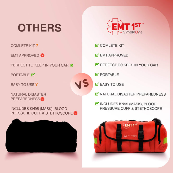 Emergency First Responders Aid Kit | 362 Pcs