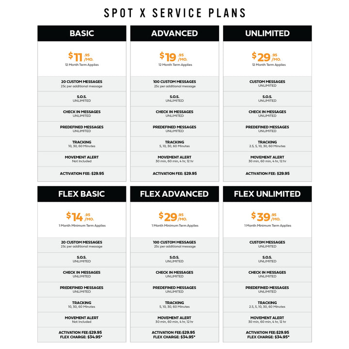 2-Way SOS Bluetooth Satellite Messenger