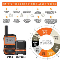2-Way SOS Bluetooth Satellite Messenger