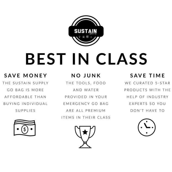 Sustained 72-Hr Survival Backpack | Comfort2